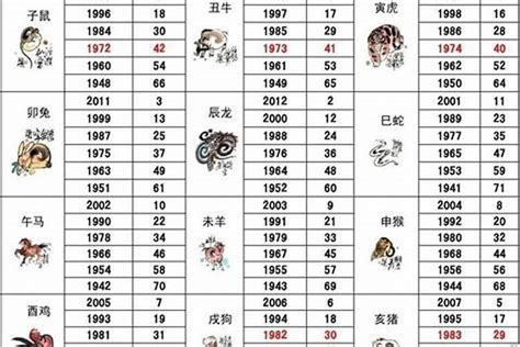 86年次 生肖|1986 年出生属什么生肖